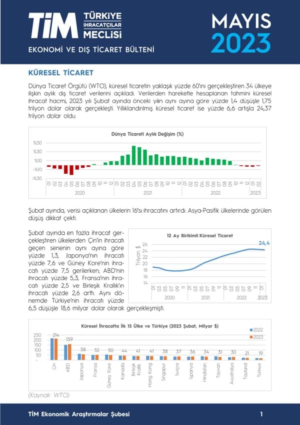 Mayıs 2023 Bülteni 